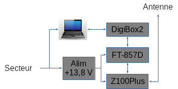 schema_station_digimodes_f4hvq